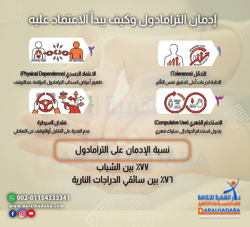إدمان الترامادول وكيف يبدأ الاعتماد عليه